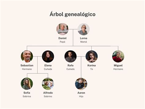 buscar antepasados por apellido gratis|El árbol genealógico en línea más grande del mundo